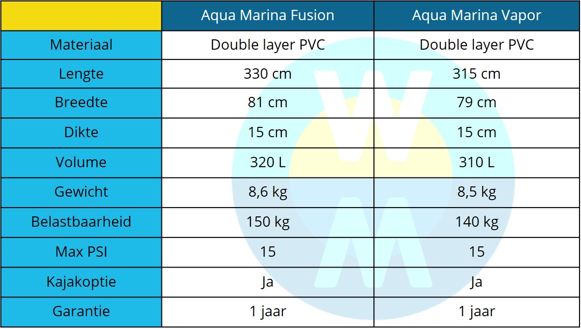 Aqua Marina Fusion vs Aqua Marina Vapor